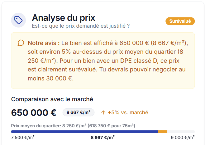 Analyse du prix et comparaison avec le marché
